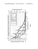 Stabilization of High Molecular Weight Polysaccharide Solutions at High     Temperatures diagram and image