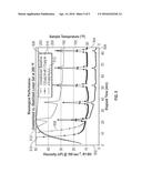 Stabilization of High Molecular Weight Polysaccharide Solutions at High     Temperatures diagram and image