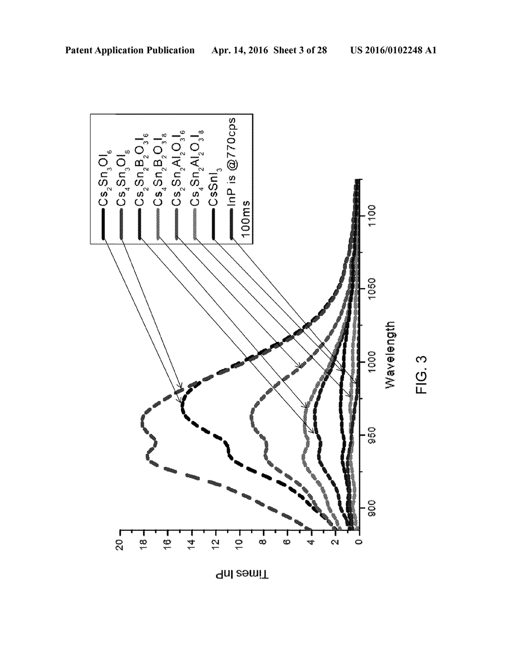 PHOTOLUMINESCENT COMPOUNDS - diagram, schematic, and image 04