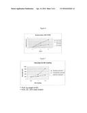 Polyalkylene Glycol-Grafted Polycarboxylate Suspension and Dispersing     Agent for Cutting Fluids and Slurries diagram and image