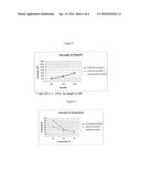 Polyalkylene Glycol-Grafted Polycarboxylate Suspension and Dispersing     Agent for Cutting Fluids and Slurries diagram and image