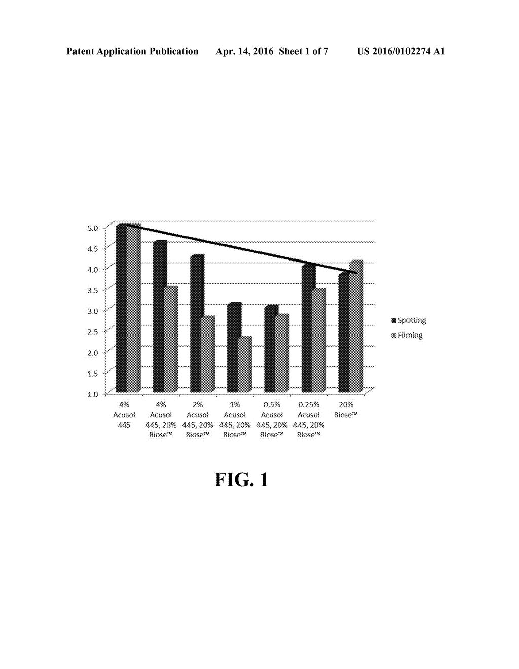 DETERGENT BUILDER AND DISPERSANT SYNERGY IN CALCIUM CARBONATE SCALE     PREVENTION - diagram, schematic, and image 02