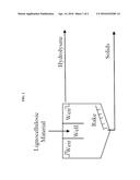 METHODS AND APPARATUS FOR CONTINUOUS ENZYMATIC HYDROLYSIS OF PRETREATED     BIOMASS diagram and image