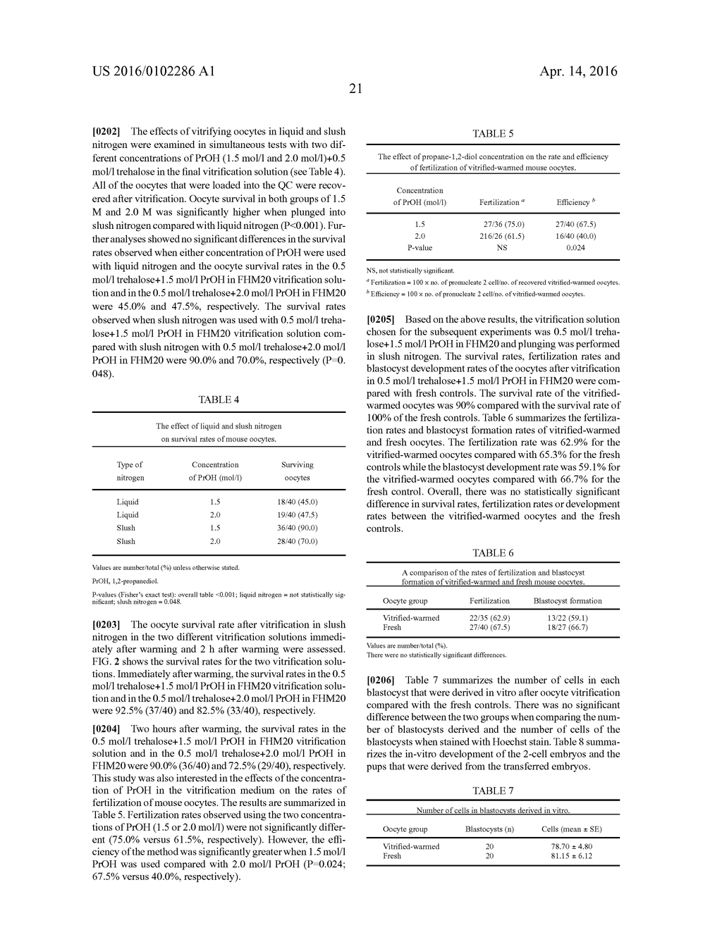 Methods For The Cryopreservation Of Mammalian Cells - diagram, schematic, and image 43