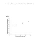 EXOGENOUS TERMINATORS FOR CONTROLLING FUNGAL GENE EXPRESSION diagram and image