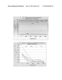 PROCESS FOR THE REMOVAL OF METAL OR IMPURITIES FROM ELECTRIC ARC FURNACE     DUST diagram and image