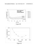 LOW COPPER/HIGH HALIDE ELECTROPLATING SOLUTIONS FOR FILL AND DEFECT     CONTROL diagram and image