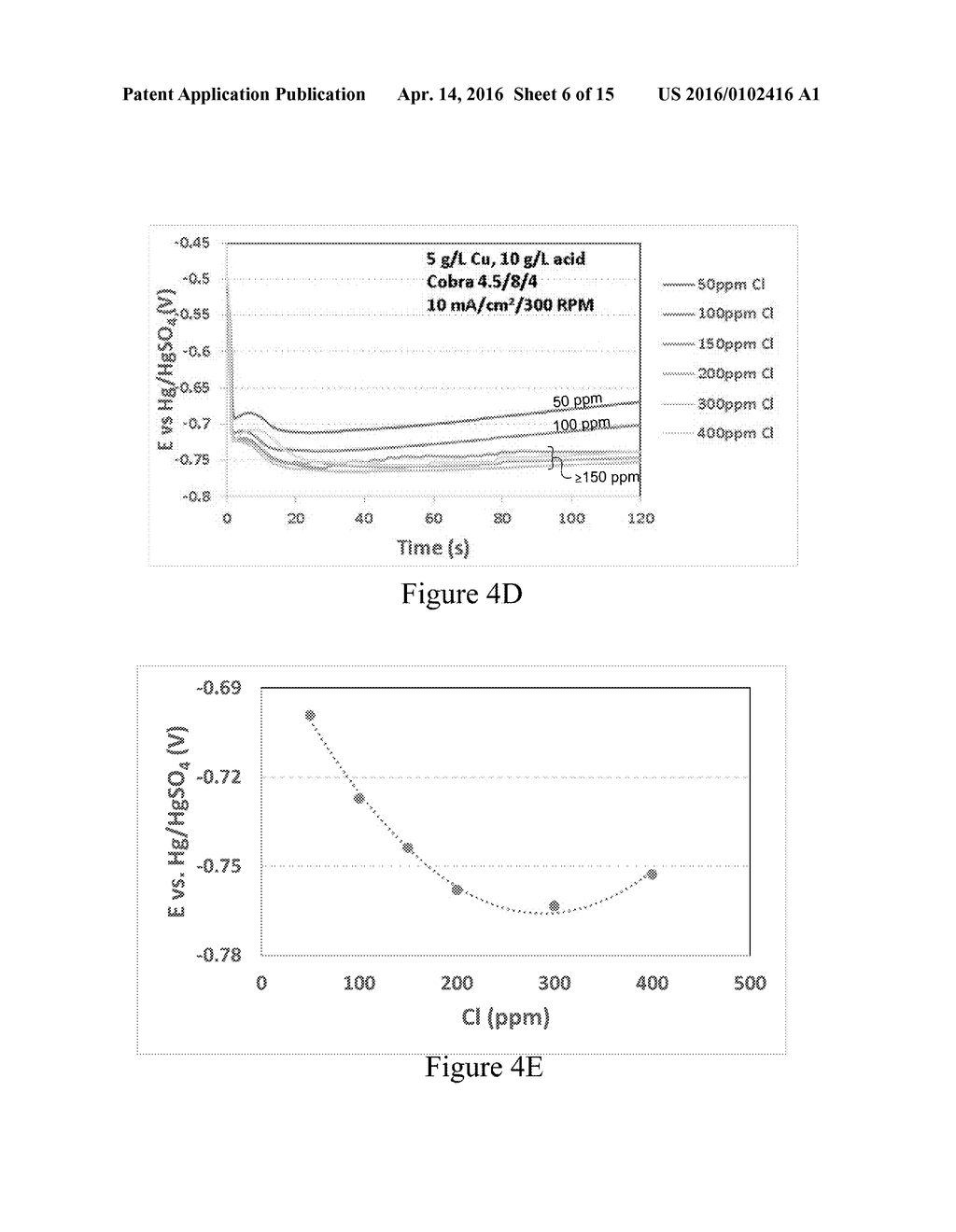 LOW COPPER/HIGH HALIDE ELECTROPLATING SOLUTIONS FOR FILL AND DEFECT     CONTROL - diagram, schematic, and image 07