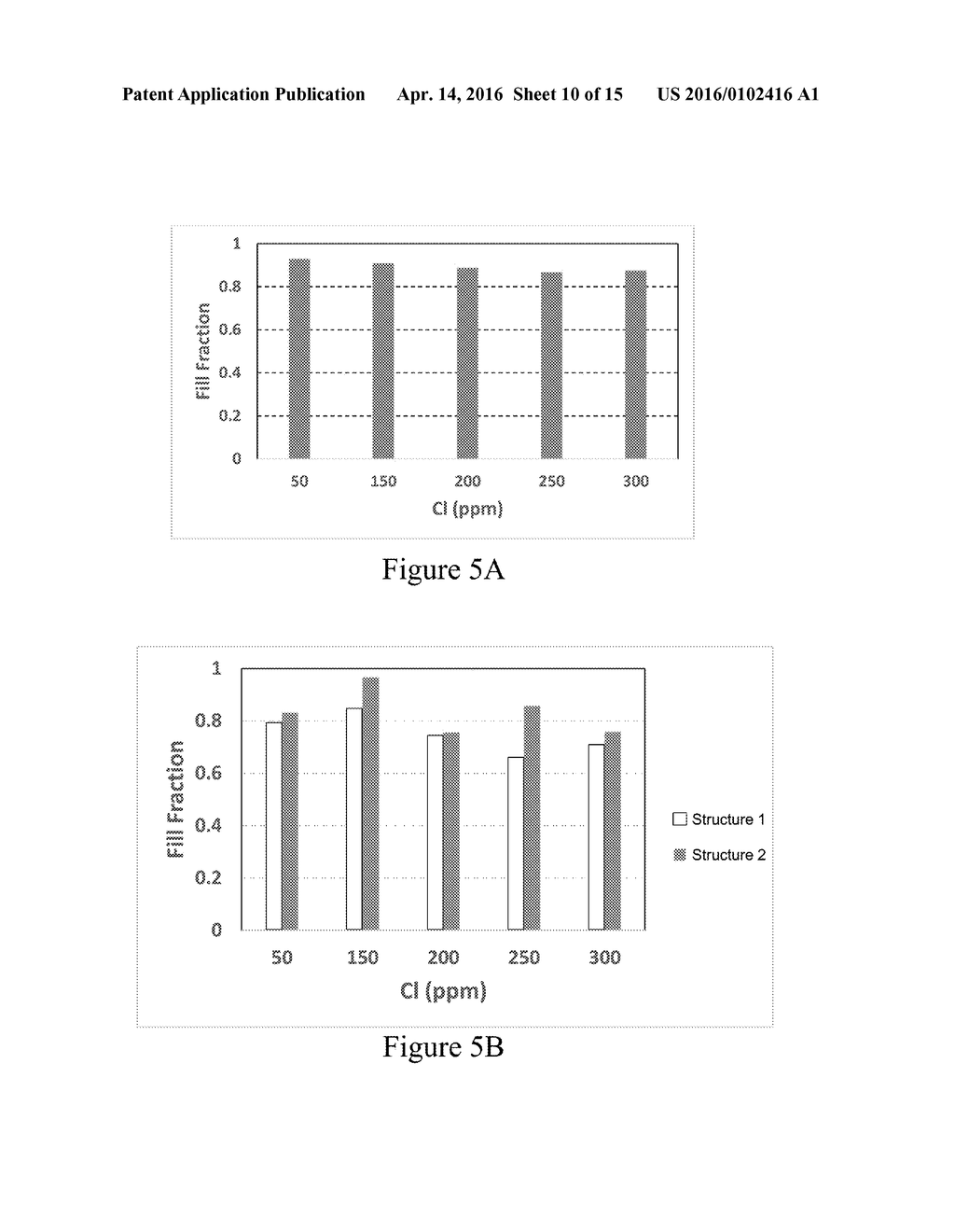 LOW COPPER/HIGH HALIDE ELECTROPLATING SOLUTIONS FOR FILL AND DEFECT     CONTROL - diagram, schematic, and image 11