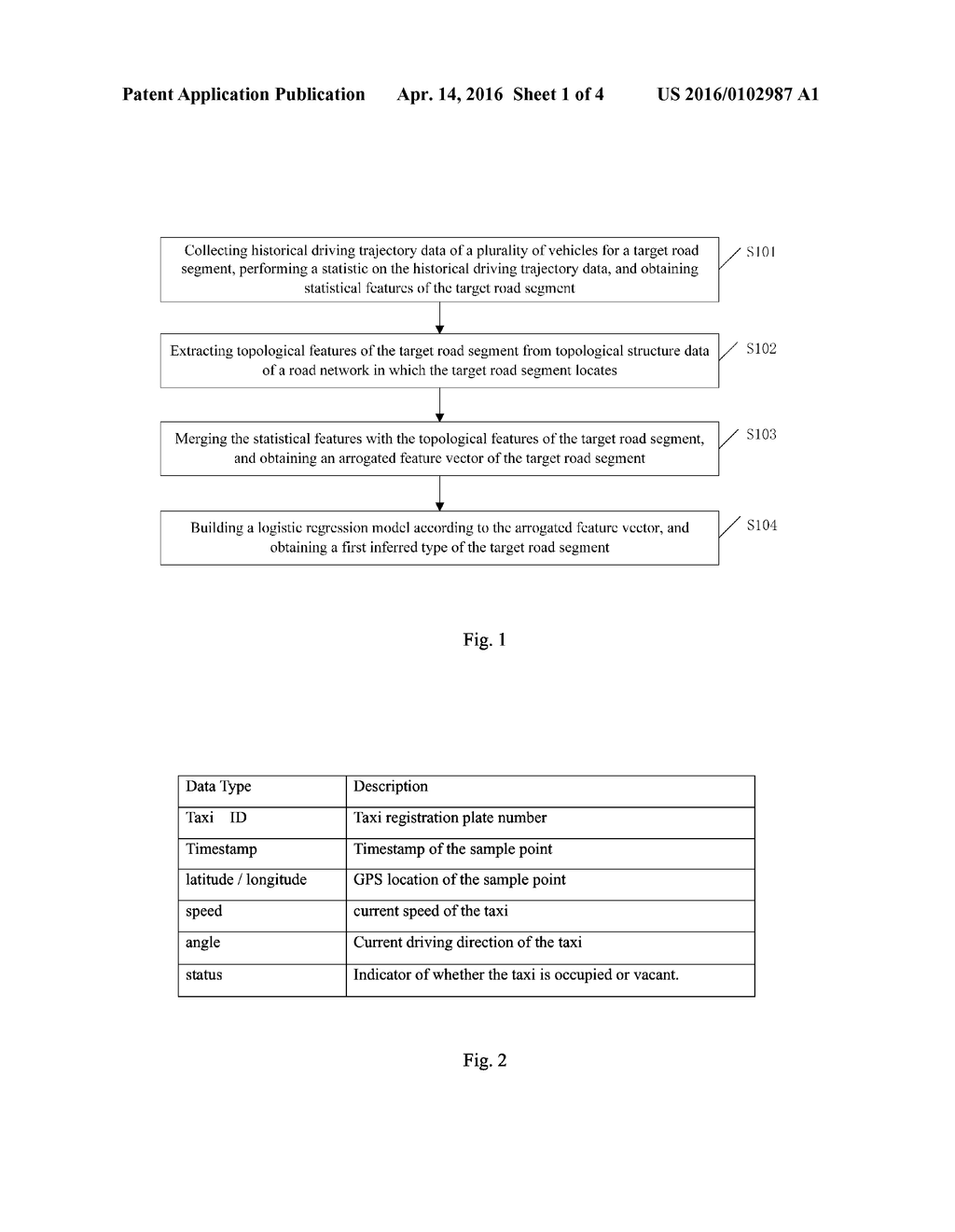 METHOD FOR INFERRING TYPE OF ROAD SEGMENT - diagram, schematic, and image 02