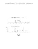 TECHNIQUE FOR THERMAL DESORPTION ANALYSES OF THERMO LABILE VOLATILE     COMPOUNDS diagram and image