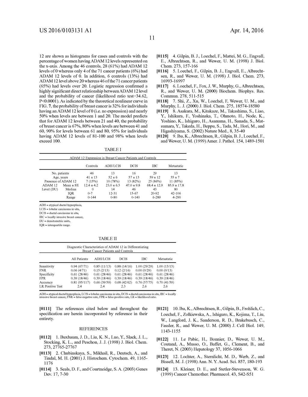 METHODS FOR DIAGNOSIS AND PROGNOSIS OF CANCERS OF EPITHELIAL ORIGIN - diagram, schematic, and image 19