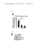 METHOD FOR DETERMINING PROGNOSIS OF CANCER diagram and image