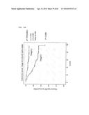 METHOD FOR DETERMINING PROGNOSIS OF CANCER diagram and image