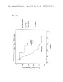 METHOD FOR DETERMINING PROGNOSIS OF CANCER diagram and image