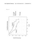 METHOD FOR DETERMINING PROGNOSIS OF CANCER diagram and image