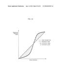 DISTANCE-MEASURING IMAGING DEVICE AND SOLID STATE IMAGING ELEMENT diagram and image