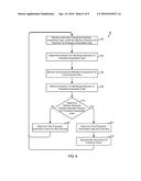 Approximation of Execution Events Using Memory Hierarchy Monitoring diagram and image