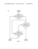 Approximation of Execution Events Using Memory Hierarchy Monitoring diagram and image