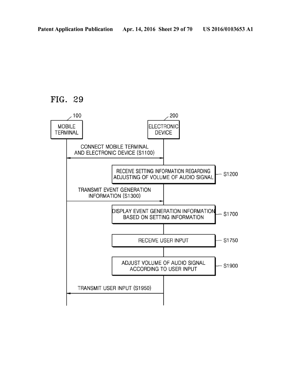 ELECTRONIC DEVICE, METHOD OF CONTROLLING VOLUME OF THE ELECTRONIC DEVICE,     AND METHOD OF CONTROLLING THE ELECTRONIC DEVICE - diagram, schematic, and image 30