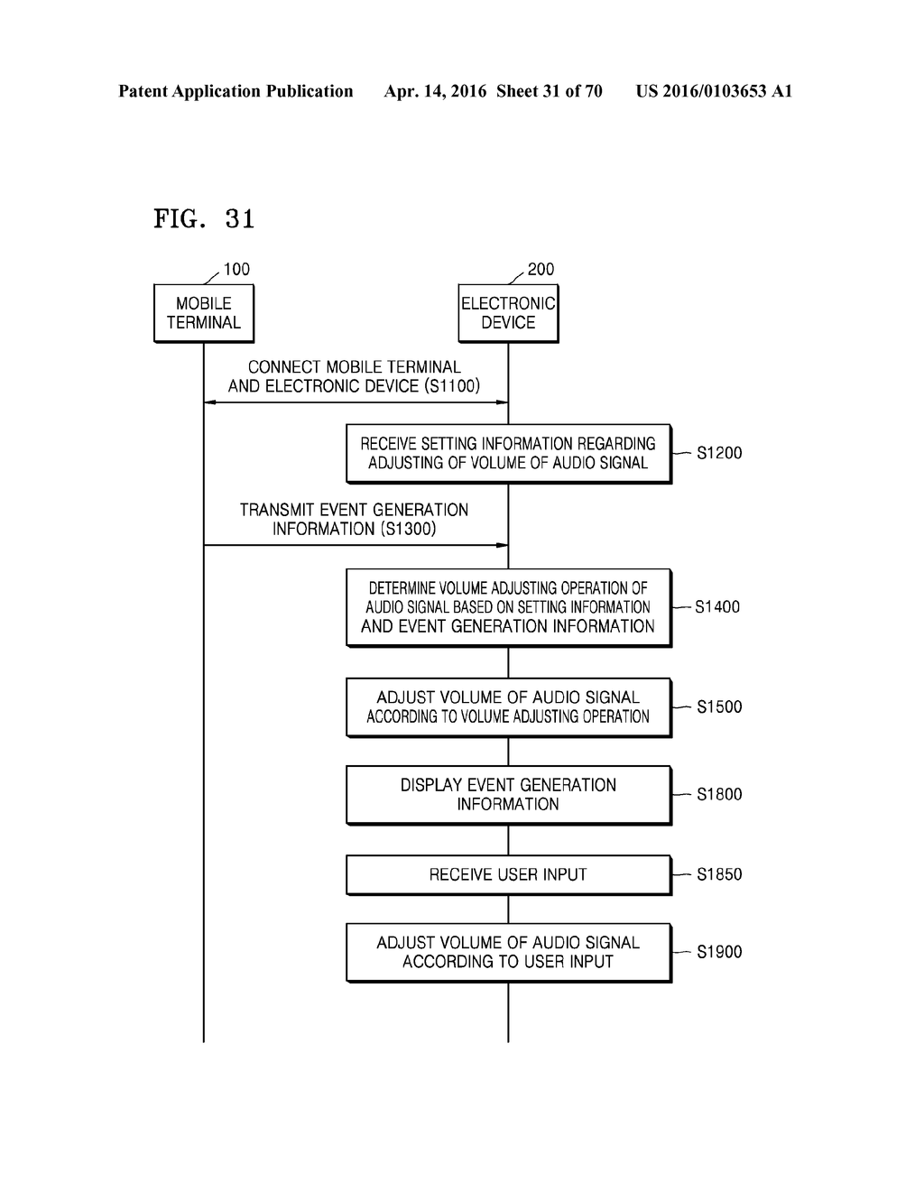 ELECTRONIC DEVICE, METHOD OF CONTROLLING VOLUME OF THE ELECTRONIC DEVICE,     AND METHOD OF CONTROLLING THE ELECTRONIC DEVICE - diagram, schematic, and image 32