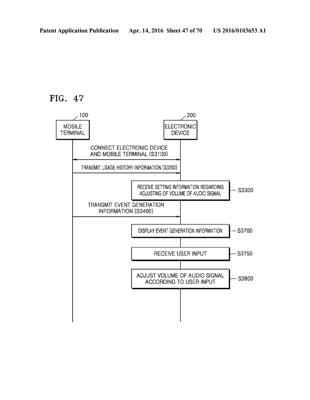 ELECTRONIC DEVICE, METHOD OF CONTROLLING VOLUME OF THE ELECTRONIC DEVICE,     AND METHOD OF CONTROLLING THE ELECTRONIC DEVICE - diagram, schematic, and image 48