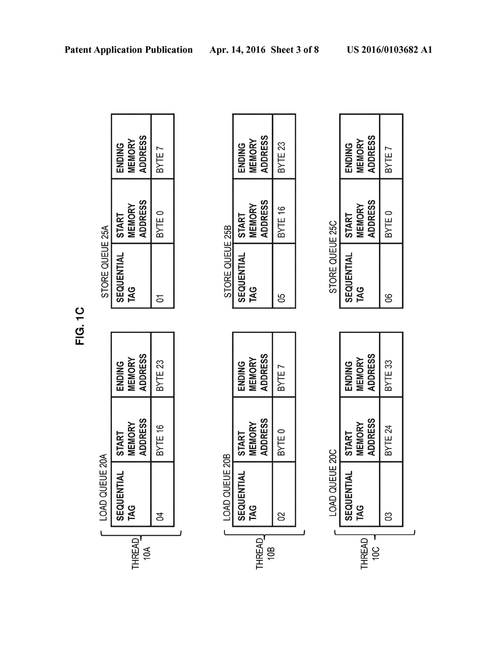 LOAD AND STORE ORDERING FOR A STRONGLY ORDERED SIMULTANEOUS MULTITHREADING     CORE - diagram, schematic, and image 04