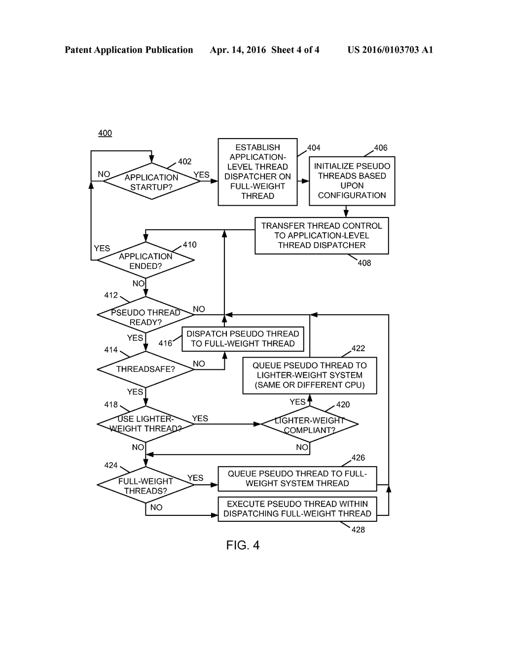 APPLICATION-LEVEL DISPATCHER CONTROL OF APPLICATION-LEVEL PSEUDO THREADS     AND OPERATING SYSTEM THREADS - diagram, schematic, and image 05