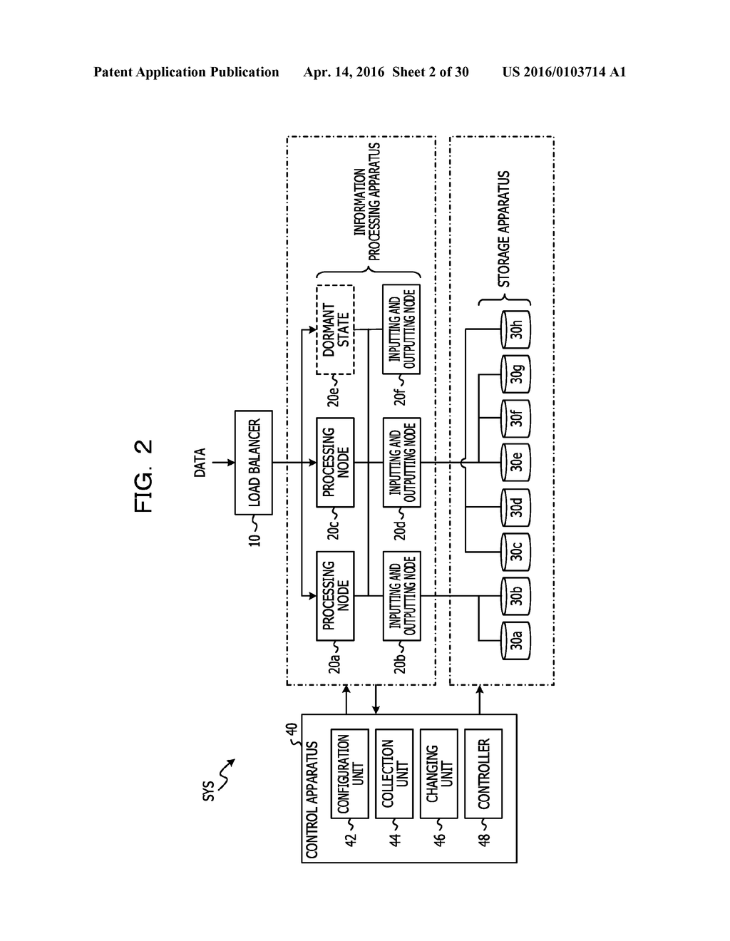 SYSTEM, METHOD OF CONTROLLING A SYSTEM INCLUDING A LOAD BALANCER AND A     PLURALITY OF APPARATUSES, AND APPARATUS - diagram, schematic, and image 03