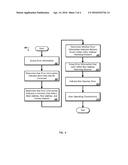 MEMORY ERROR DETERMINATION diagram and image