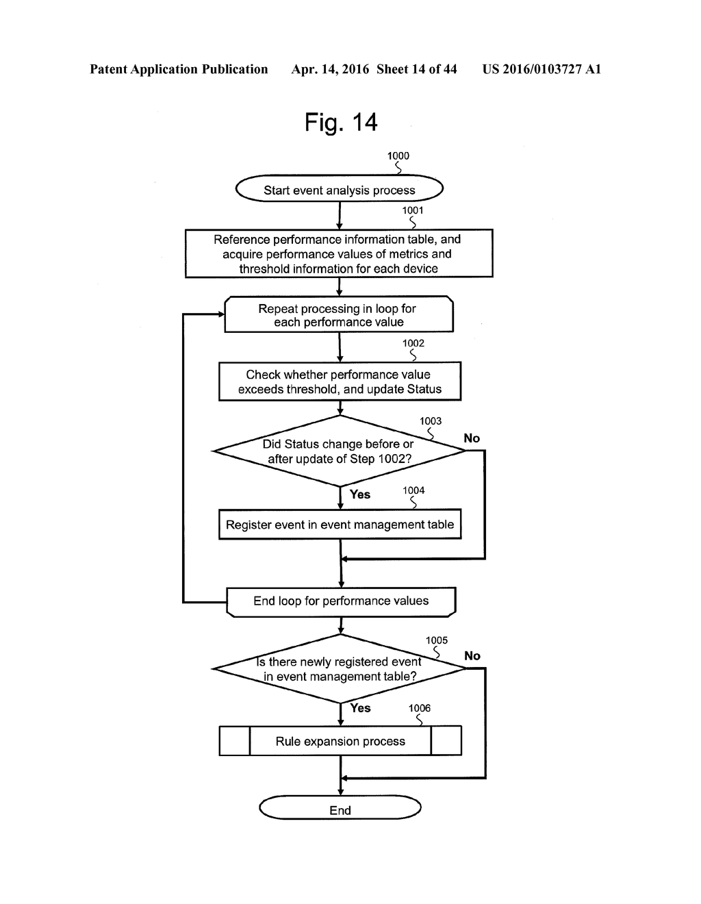 MANAGEMENT SYSTEM FOR MANAGING COMPUTER SYSTEM COMPRISING MULTIPLE     MONITORING-TARGET DEVICES - diagram, schematic, and image 15