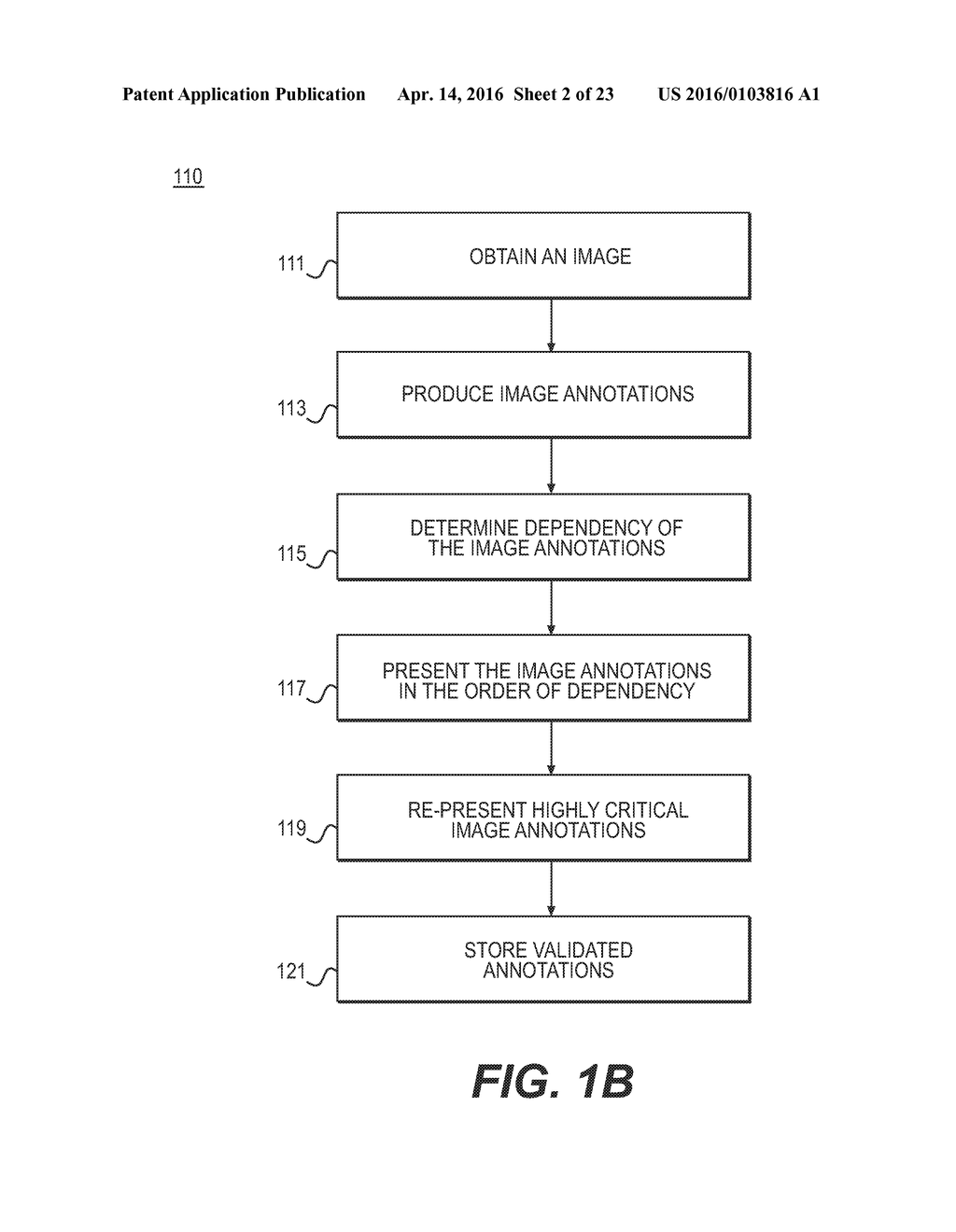 SYSTEMS AND METHODS FOR VALIDATING AND CORRECTING AUTOMATED MEDICAL IMAGE     ANNOTATIONS - diagram, schematic, and image 03