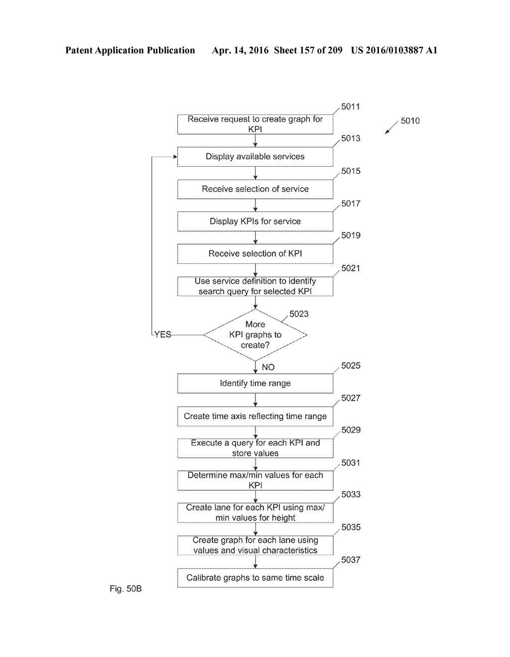 DEFINING A NEW SEARCH BASED ON DISPLAYED GRAPH LANES - diagram, schematic, and image 158