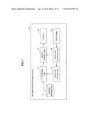 INFORMATION PROCESSING DEVICE, INFORMATION PROCESSING METHOD, AND PROGRAM diagram and image