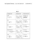 Techniques for Controlling Spatial Structure of Nucleic Acid Structures     Based on Lattice-free, Three Dimensional Junction Coordinates diagram and image