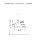 MULTI-SCALE COMPLEX SYSTEMS TRANSDISCIPLINARY ANALYSIS OF RESPONSE TO     THERAPY diagram and image