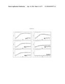 MULTI-SCALE COMPLEX SYSTEMS TRANSDISCIPLINARY ANALYSIS OF RESPONSE TO     THERAPY diagram and image