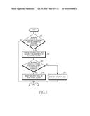 METHOD FOR CONTROLLING SECURITY SYSTEM AND ELECTRONIC DEVICE THEREOF diagram and image