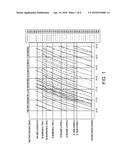 DYNAMIC SPACE-TIME DIAGRAM FOR VISUALIZATION OF TRANSPORTATION SCHEDULE     ADHERENCE diagram and image