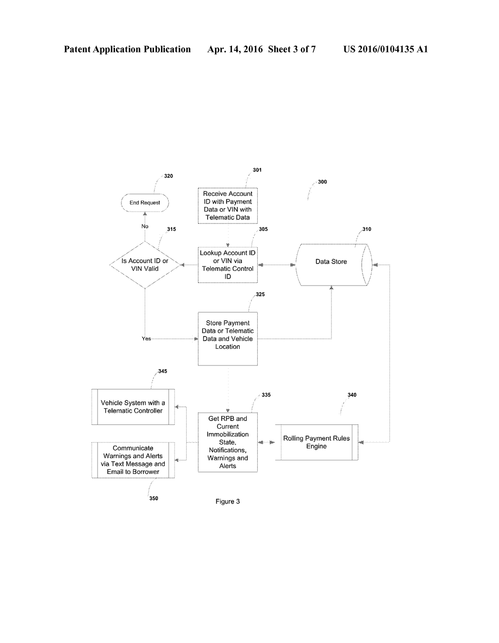 Configurable Rolling Payment System and Method for Regular or Telematics     Secured Vehicle Financing - diagram, schematic, and image 04