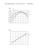 METHOD AND DEVICE FOR DETERMINING A LATERAL OFFSET OF A PATTERN ON A     SUBSTRATE RELATIVE TO A DESIRED POSITION diagram and image