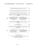 METHOD AND APPARATUS FOR RENDERING OBJECT FOR MULTIPLE 3D DISPLAYS diagram and image