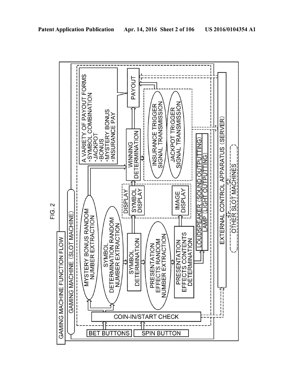 SLOT MACHINE INCLUDING A PLURALITY OF VIDEO REEL STRIPS - diagram, schematic, and image 03