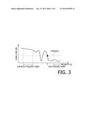 SIGNAL PROCESSING DEVICE AND SIGNAL PROCESSING METHOD diagram and image