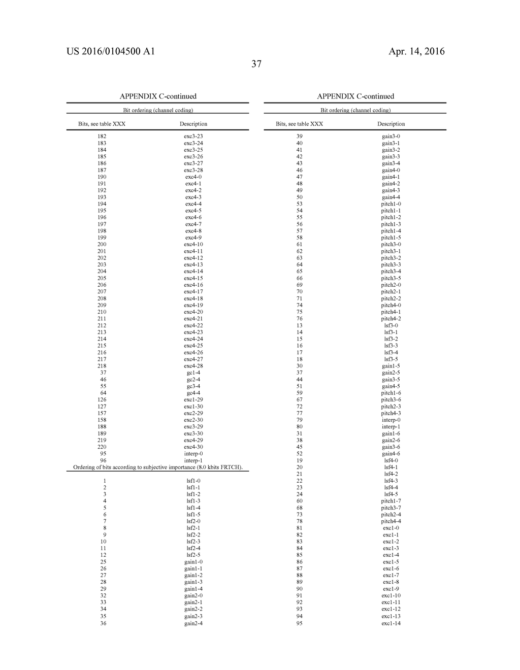 Adaptive Codebook Gain Control for Speech Coding - diagram, schematic, and image 56