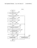 APPARATUS AND METHOD FOR CONTROLLING TRANSPORTATION OF TAPE MEDIUM diagram and image