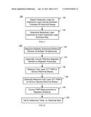 METHOD AND SYSTEM FOR DETERMINING TEMPERATURE USING A MAGNETIC JUNCTION diagram and image