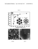 FUNCTIONALIZED POROUS POLYMER NANOCOMPOSITES diagram and image