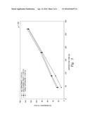 SURFACE TREATMENT TO IMPROVE CCTBA BASED CVD CO NUCLEATION ON DIELECTRIC     SUBSTRATE diagram and image