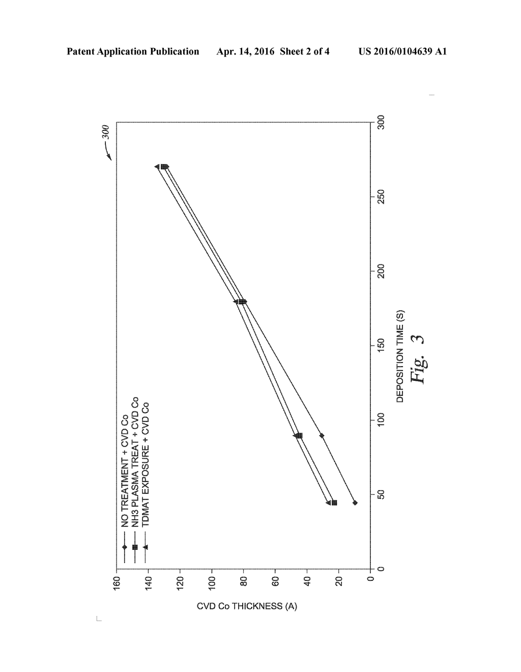 Surface Treatment To Improve Cctba Based Cvd Co Nucleation On Dielectric Substrate Diagram Schematic And Image 03